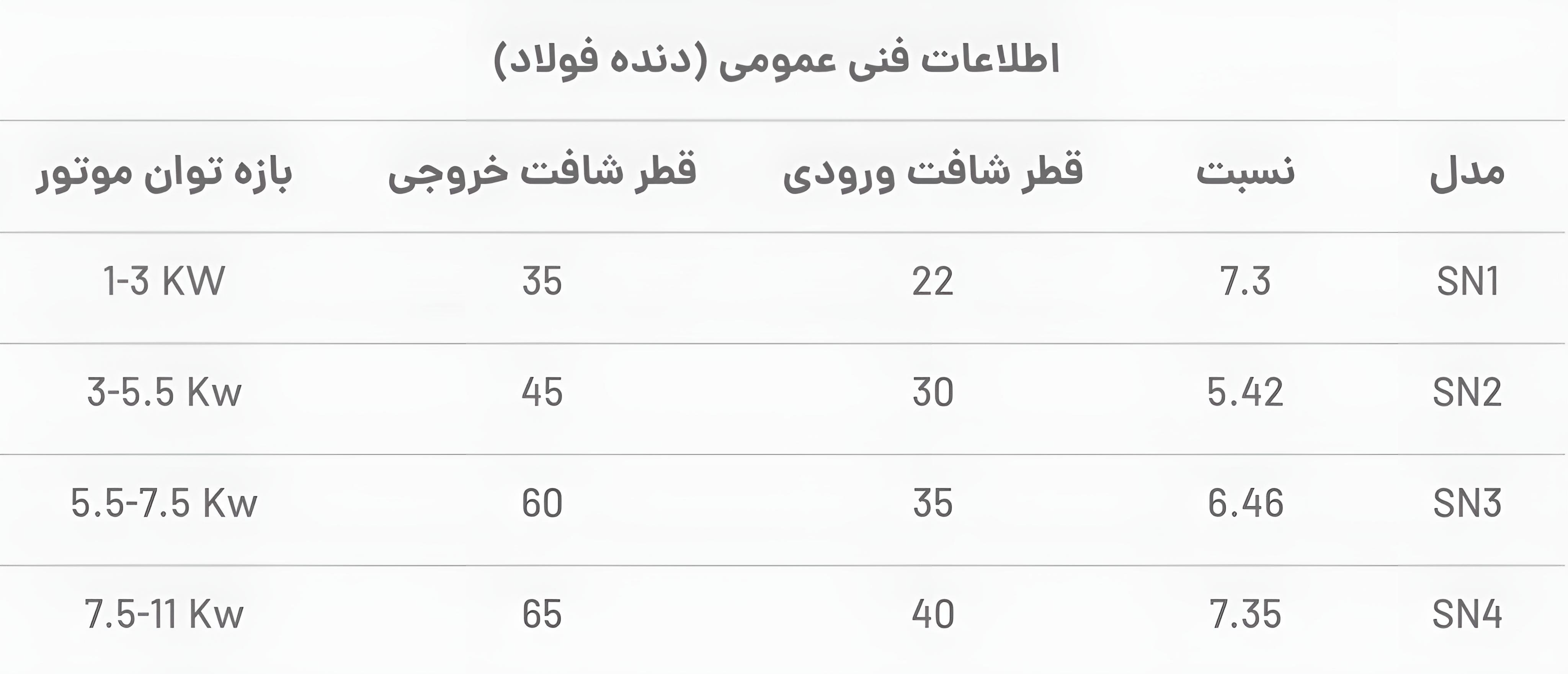 گیربکس سهند دور مدل: SN3 - تصویر 2