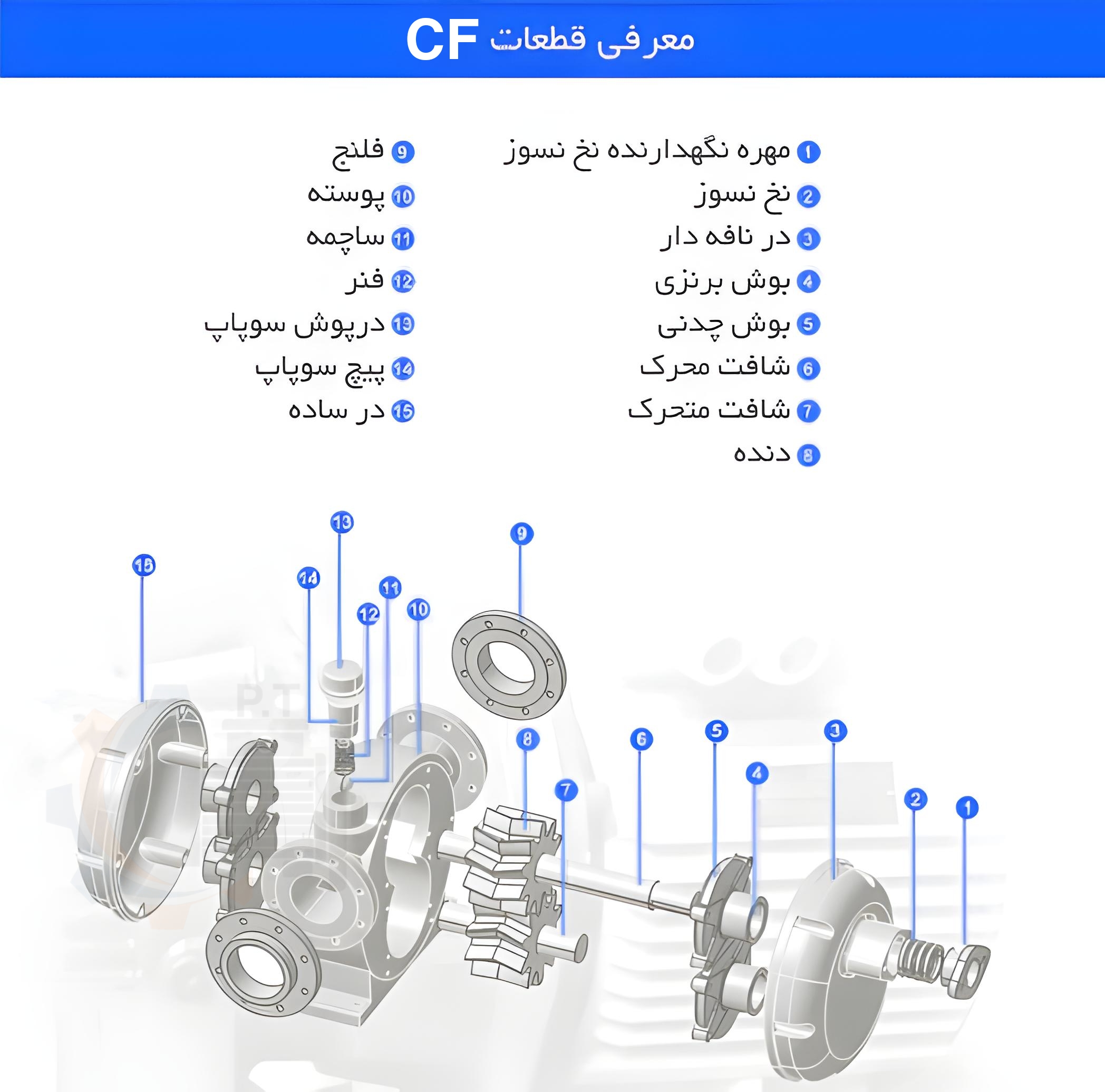 کاتالوگ و مشخصات فنی - تصویر 1