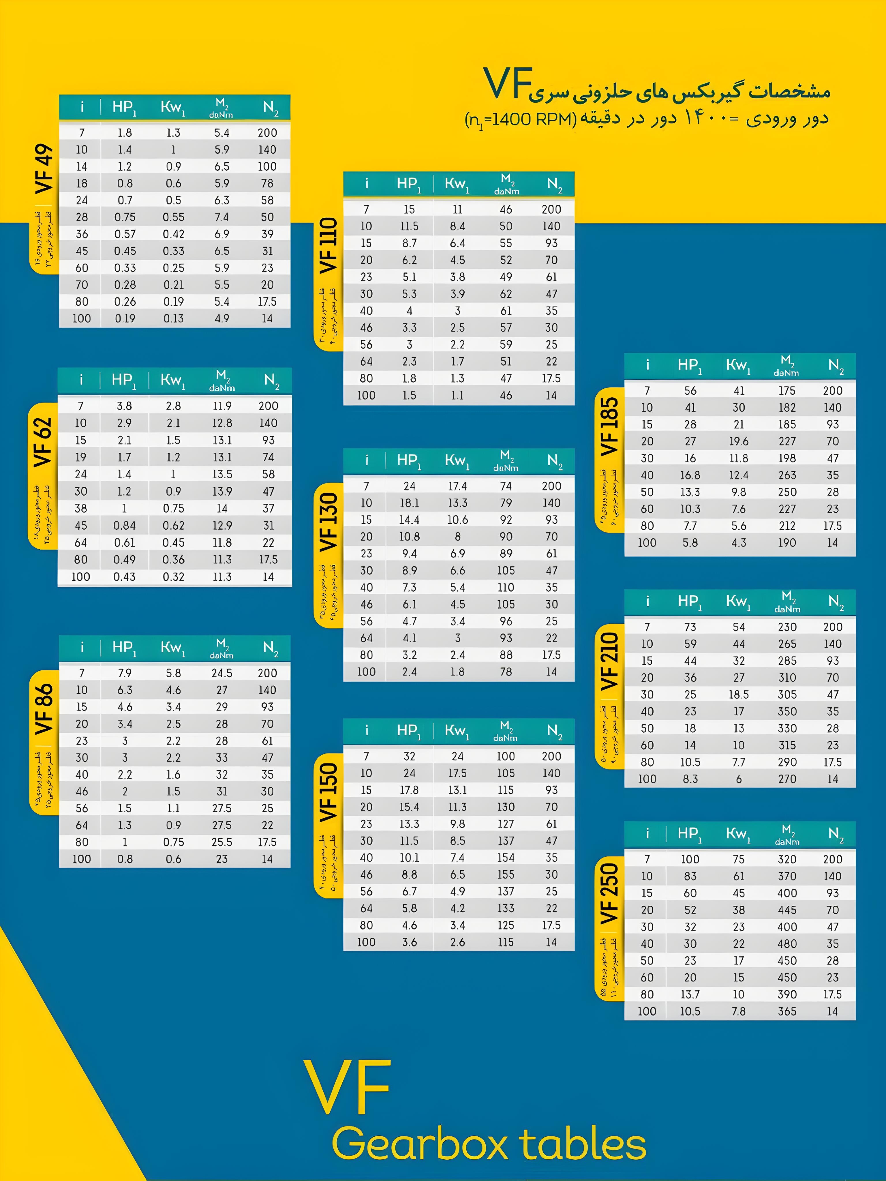 گیربکس حلزونی کاردان تیپ: VF86 - تصویر 5