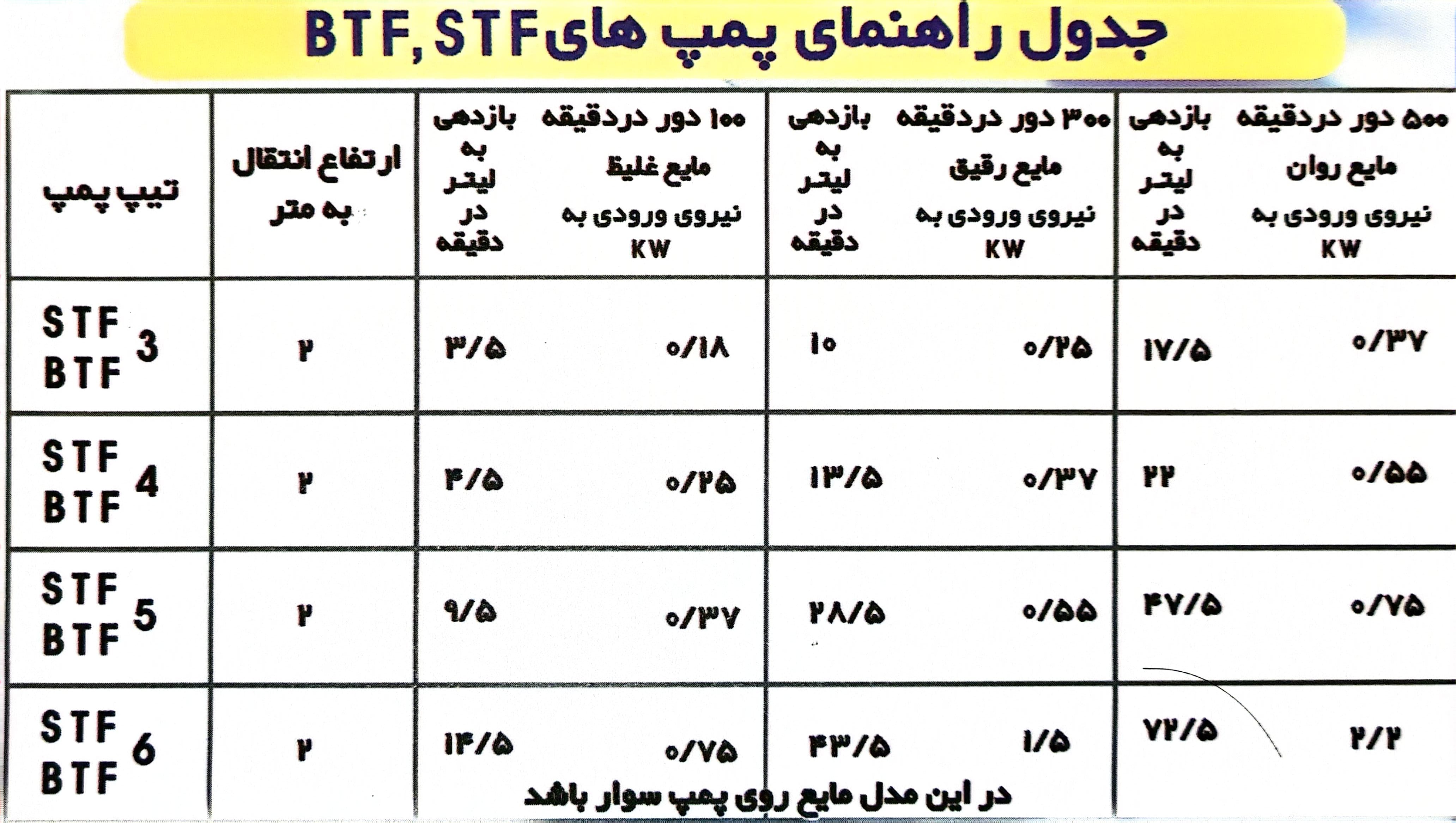 پمپ دنده ای ایران البرز پوسته برنجی تیپ : BTF - تصویر 2