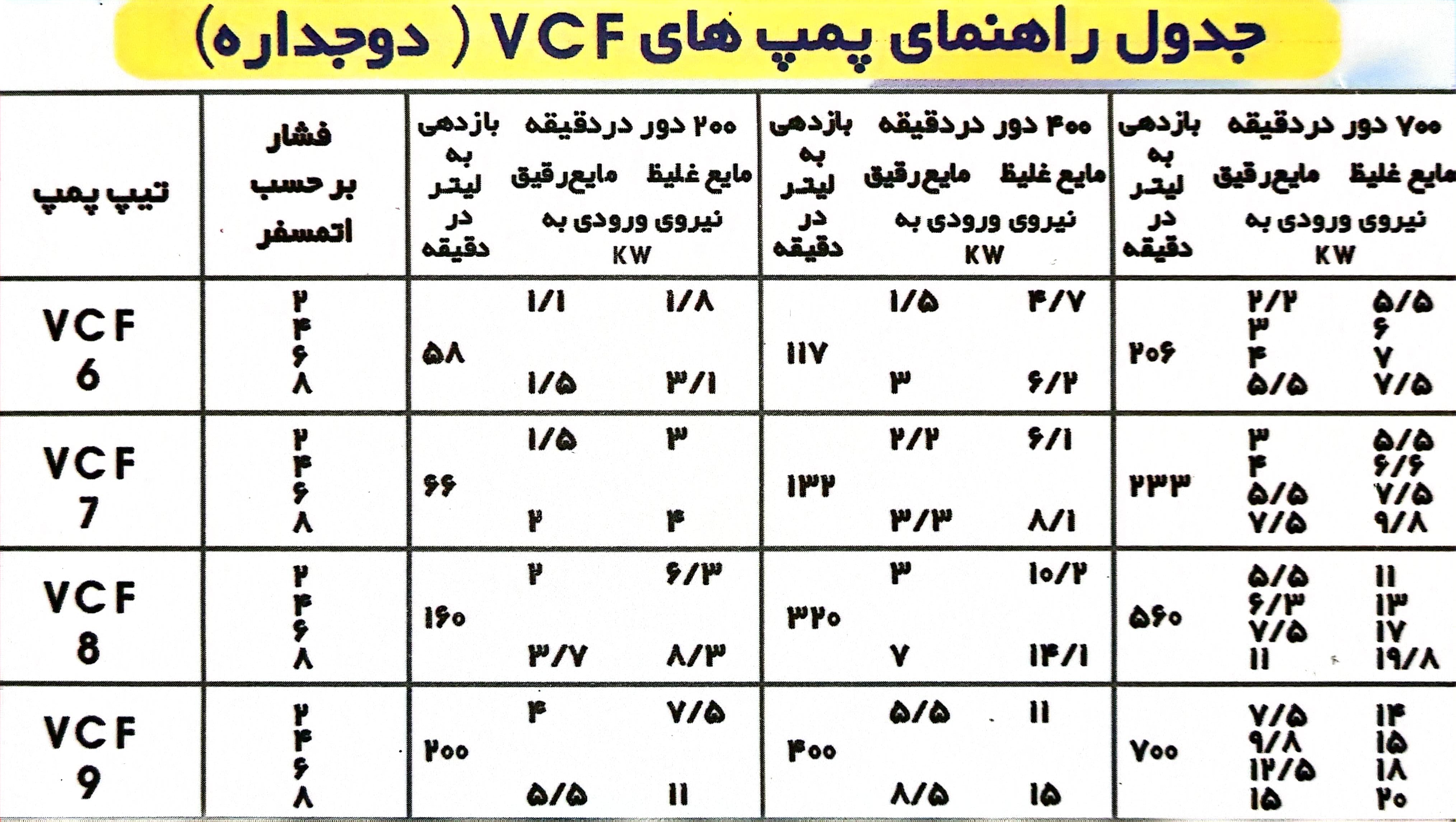 پمپ دنده ای ایران البرز دوجداره تیپ : VCF - تصویر 3