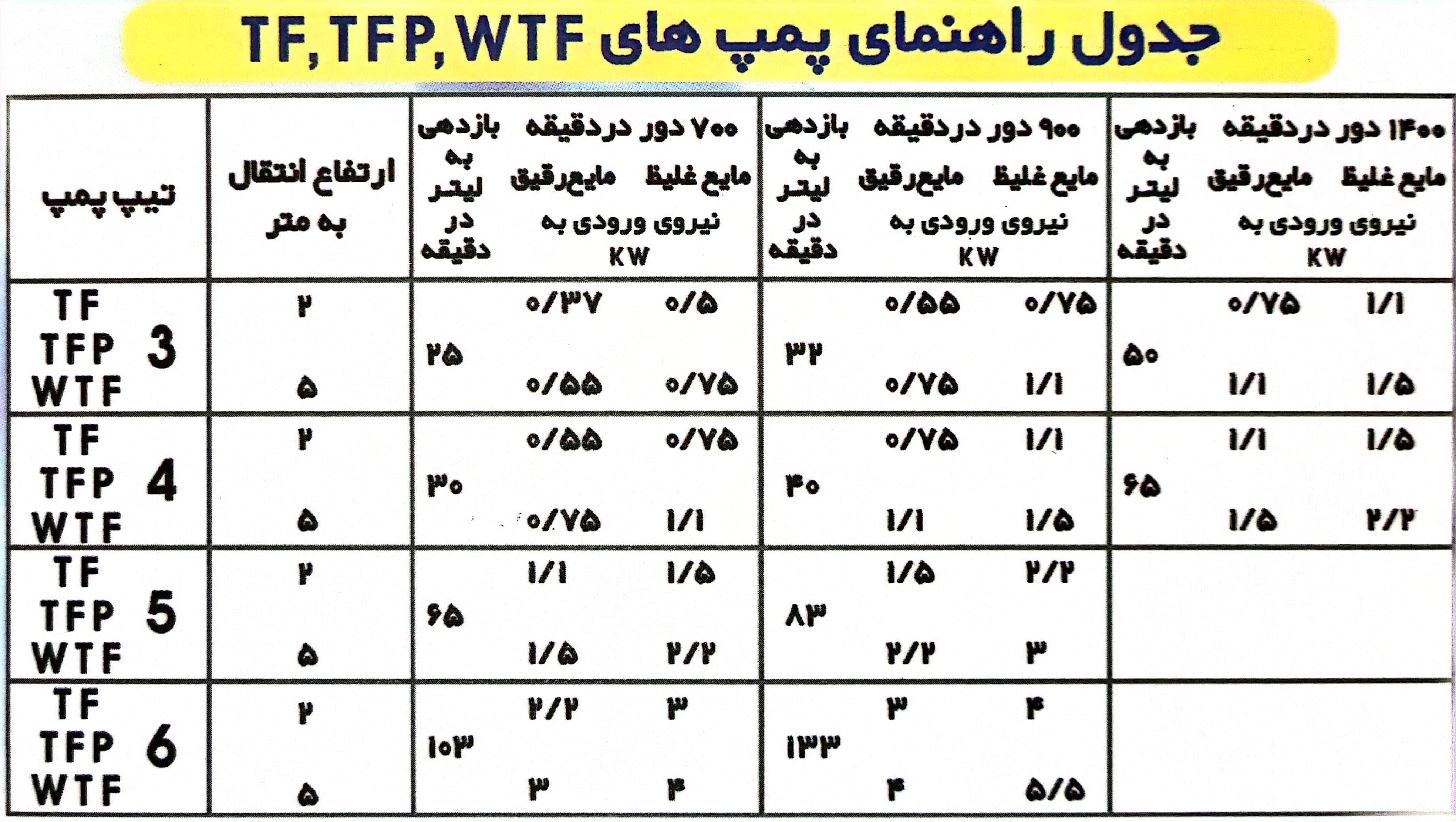 پمپ دنده ای ایران البرز کوبل مستقیم تیپ : WTF - تصویر 2